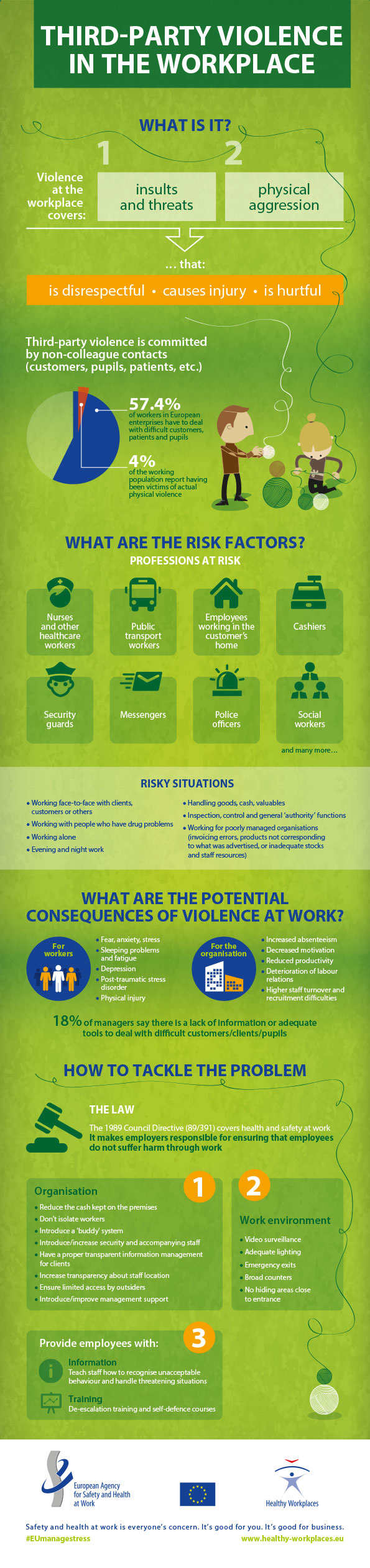 Third-party violence in the workplace - infographic