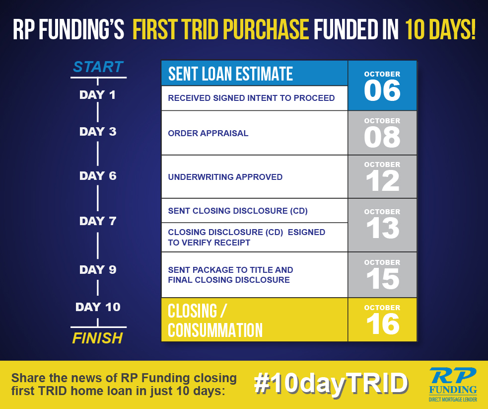 RP Funding closes first loan under new TRID regulations #10dayTRID Infographic