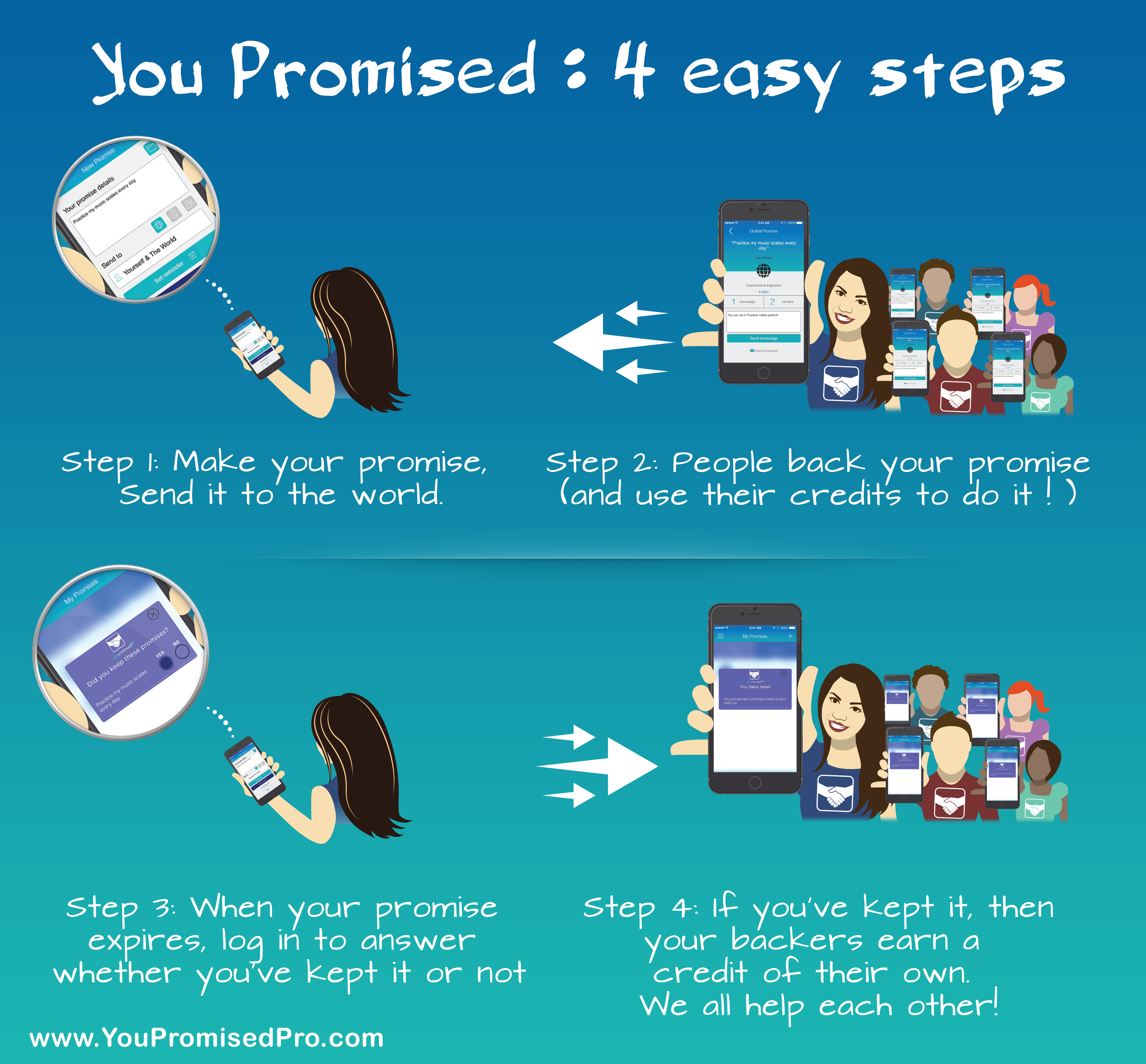 How it works - 4 easy steps.