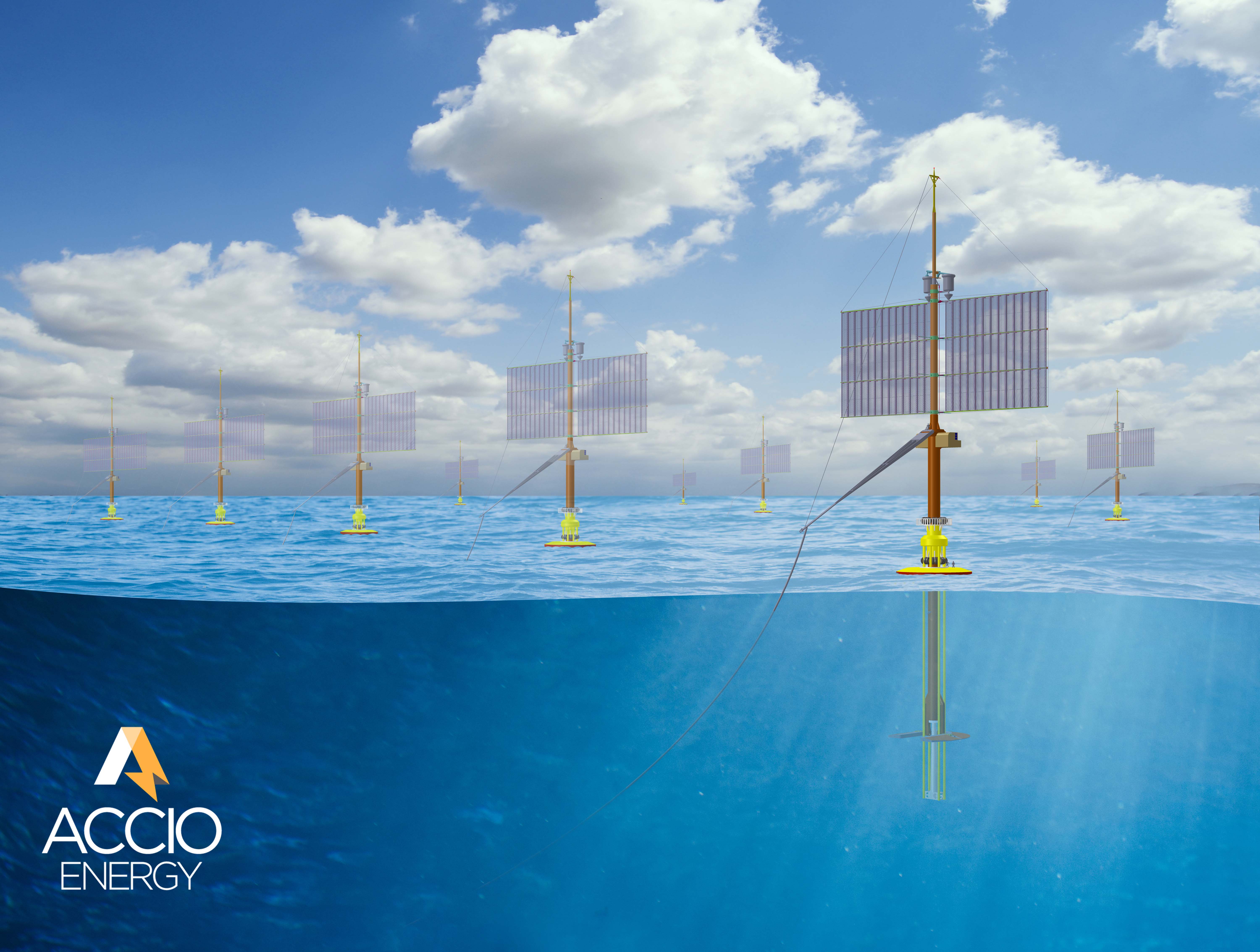 Accio Energy Offshore  EHD Wind Energy