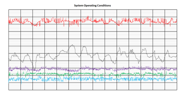 BrewDog Refrigeration System Operating Conditions