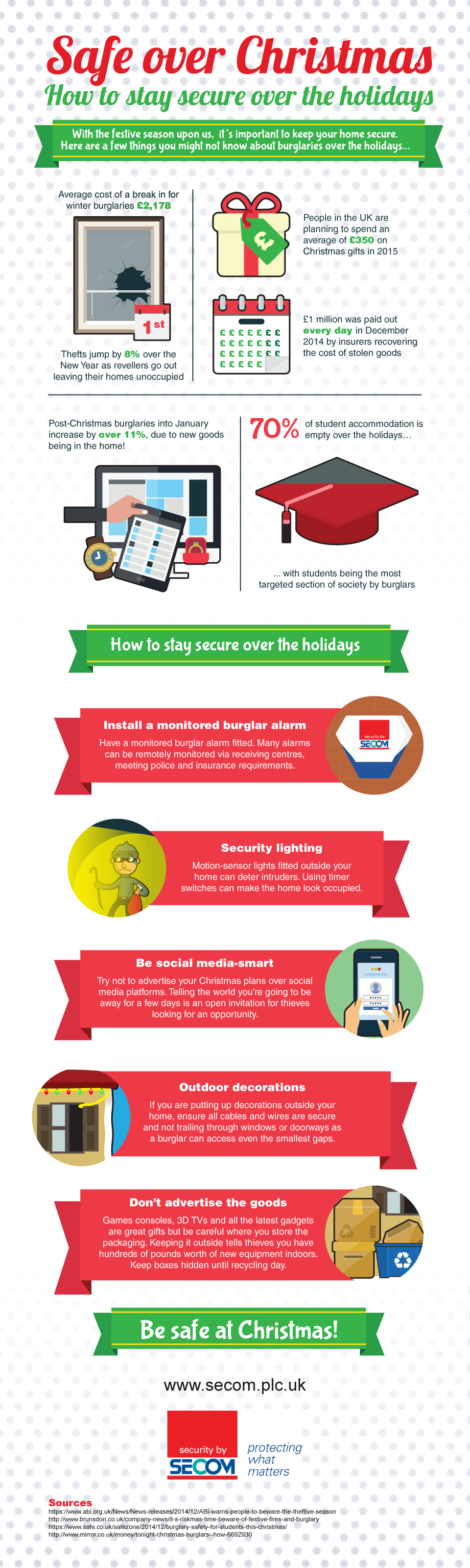 Christmas Burglaries - How To Stay Secure Over The Holidays