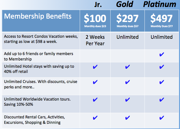 Freedom Resort Club Launches New Membership Pricing, Increases Inventory &  Adds Airfare