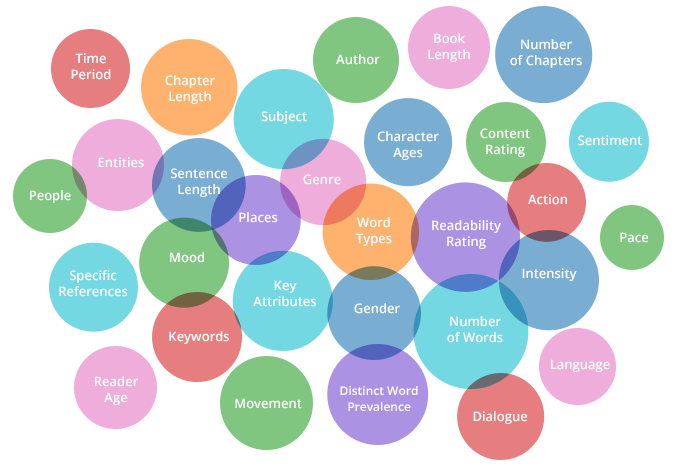 Trajectory NLP