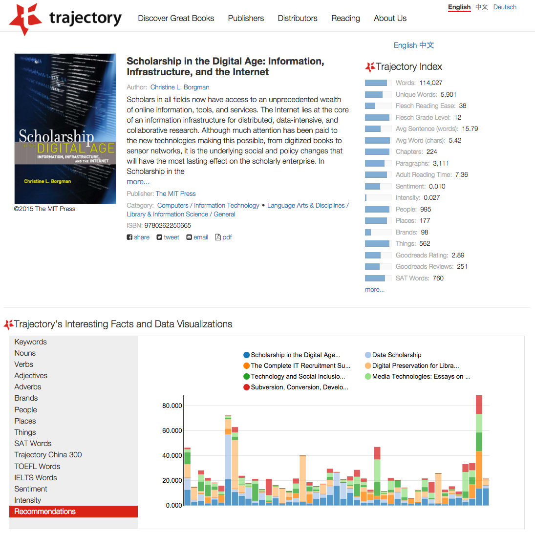 Trajectory Index and Book Reccomendations