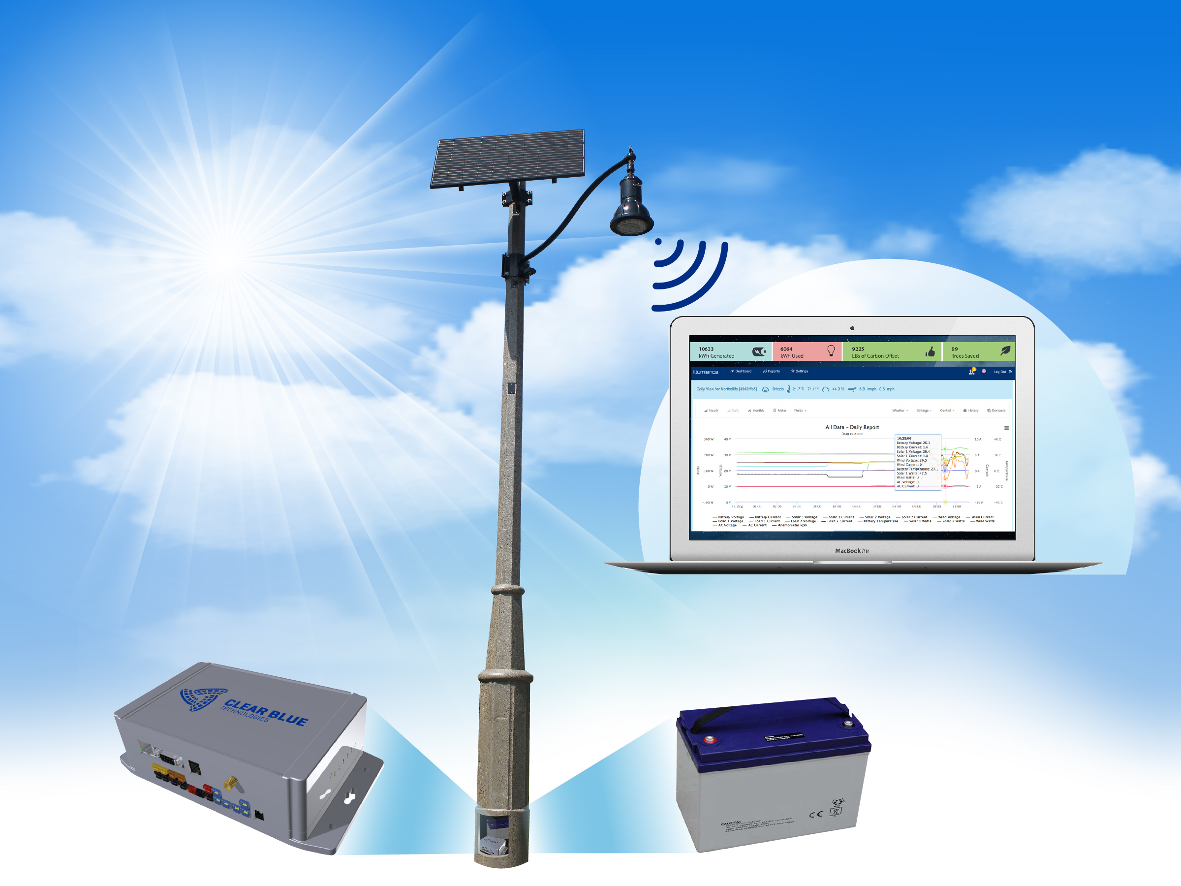 Clear Blue Smart Off-Grid Technology