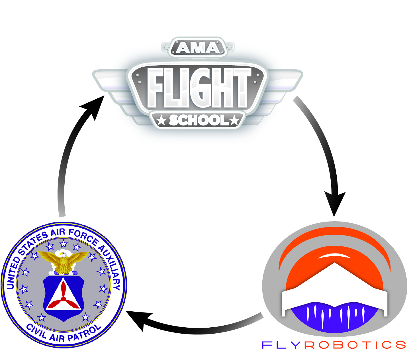 Academy of Model Aeronautics, Fly Robotics, and Civil Air Patrol Team ...