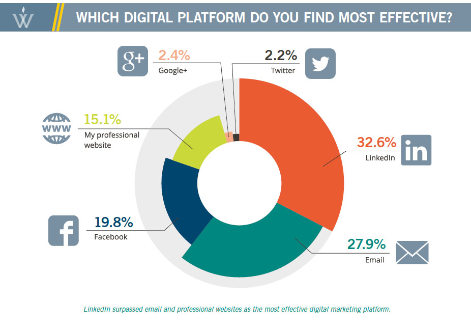 Social Media Infographic Graph
