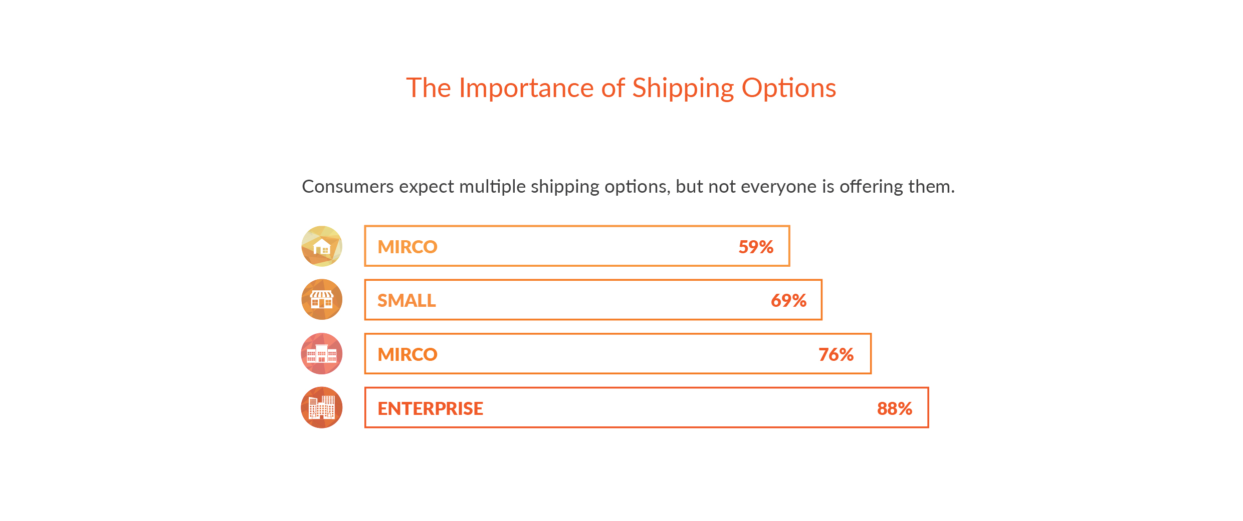 Importance of multiple shipping options