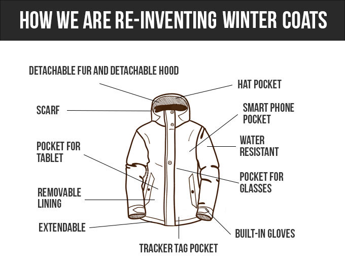 Winter Coat Re-invented