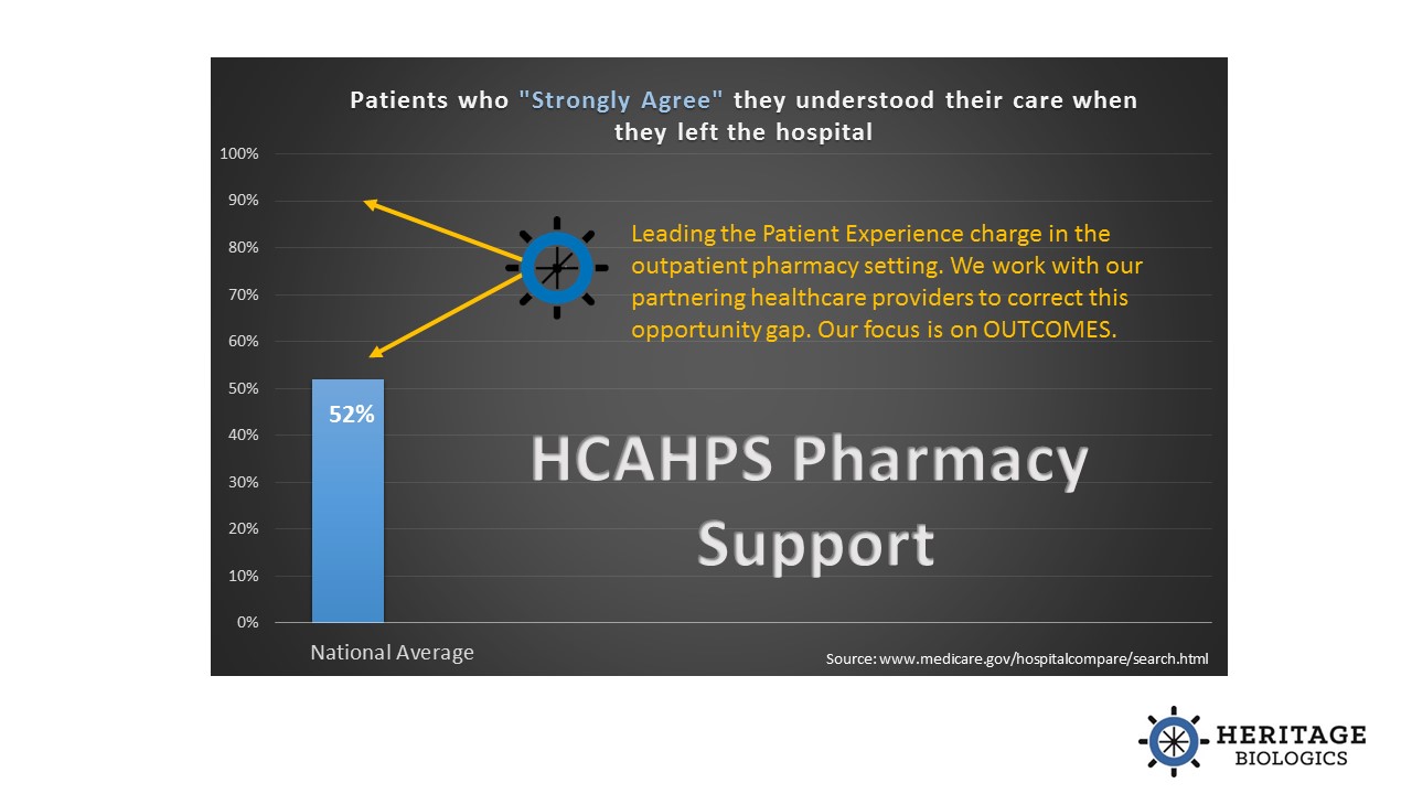 HBcares HCAHPS Impact