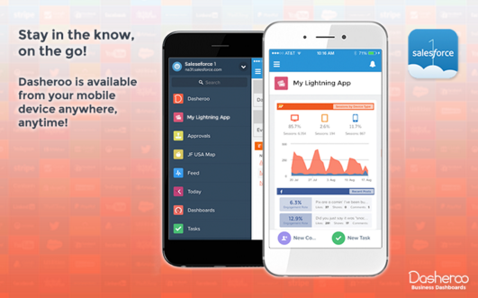 View your dashboards in Salesforce on your mobile device.