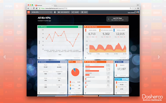 Your Dasheroo dashboards right within your Salesforce account.