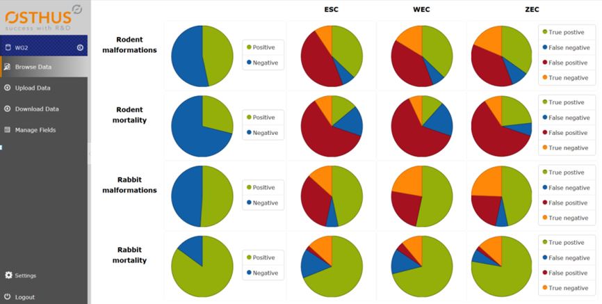 OSTHUS Scientific Data Framework