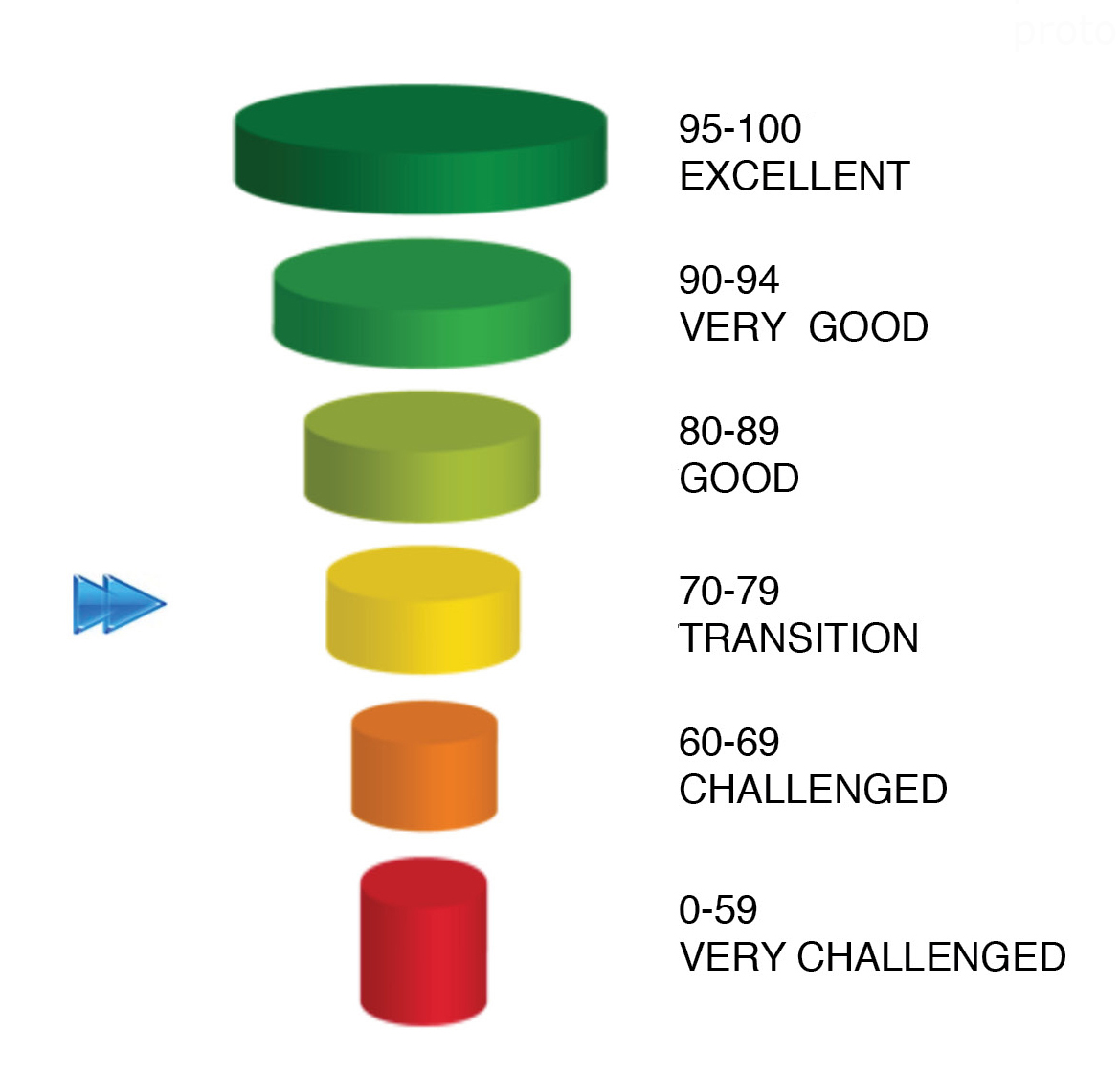 Heart Rate Variability Scoring