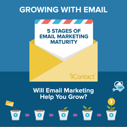 Growing with Email Marketing Infographic: 5 Stages of Email Marketing ...