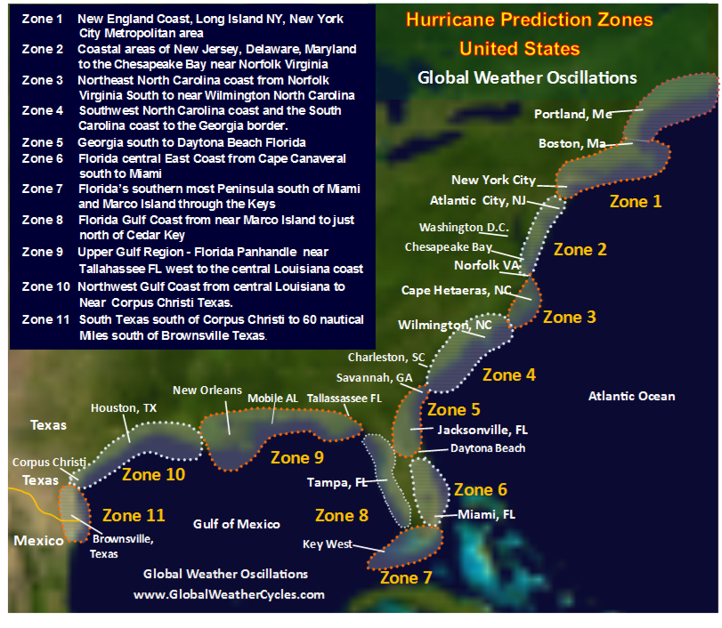 GWO's Prediction Zones