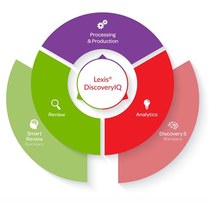 Lexis® DiscoveryIQ is a fully integrated, all-in-one eDiscovery solution.
