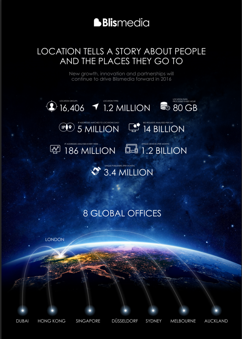 Infographic: Blis 2015 business snapshot