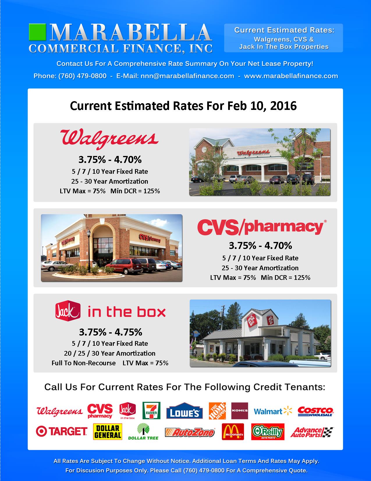 Rate Sheet for Net Lease