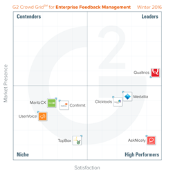 The Best Enterprise Feedback Management Software According to G2 Crowd ...