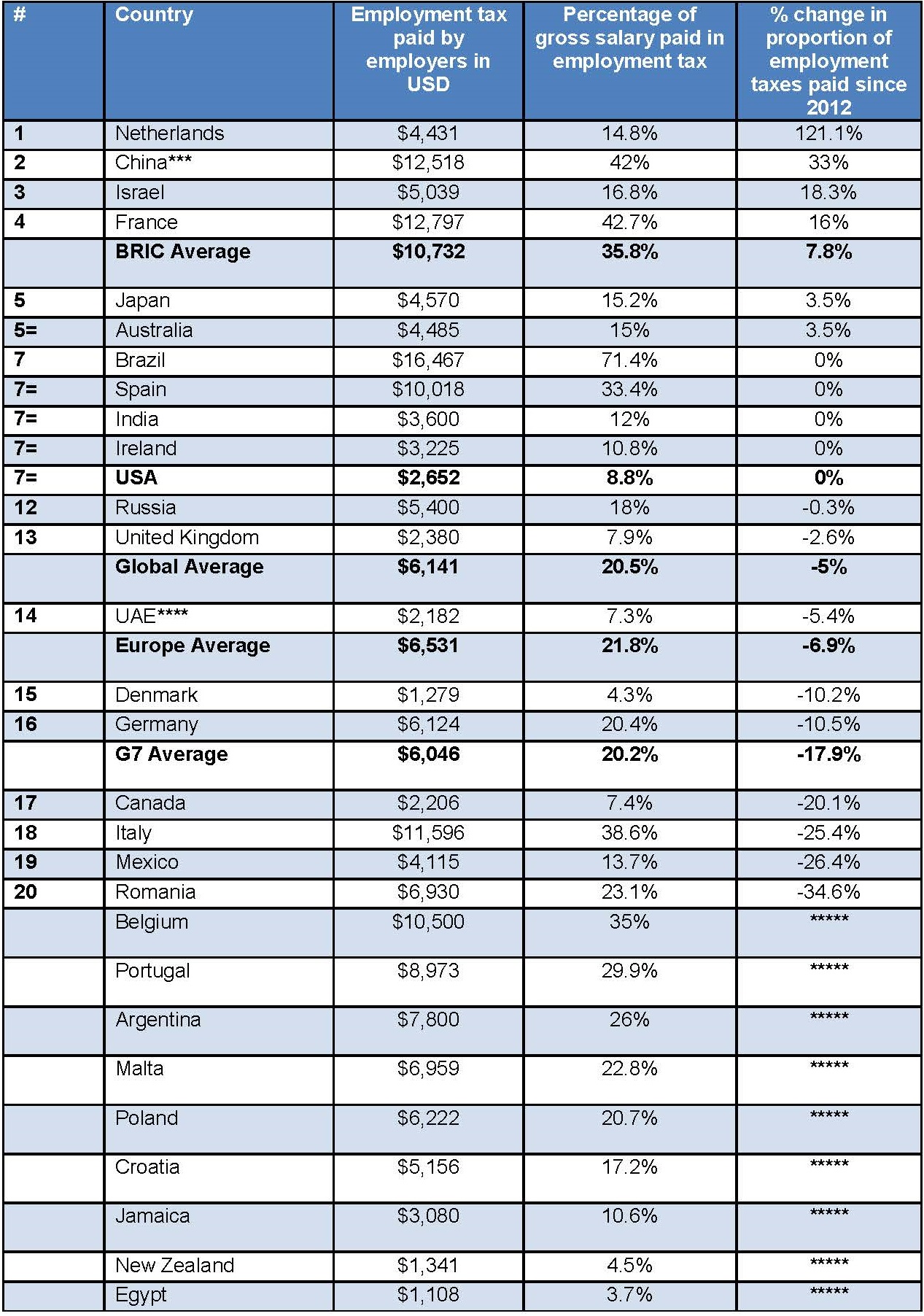 According to new study by UHY: US Businesses Pay Out 9 Percent of ...