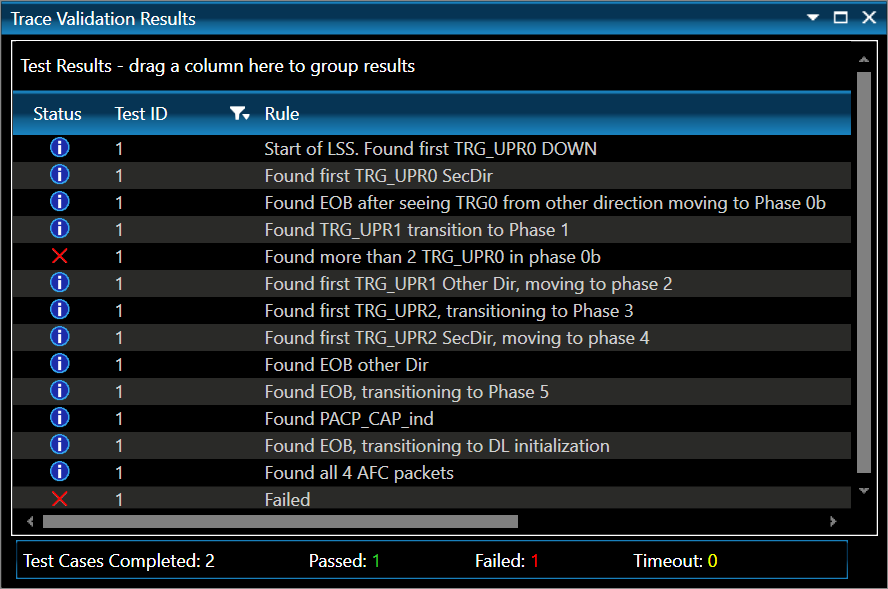 Trace Validation highlighting LSS failures