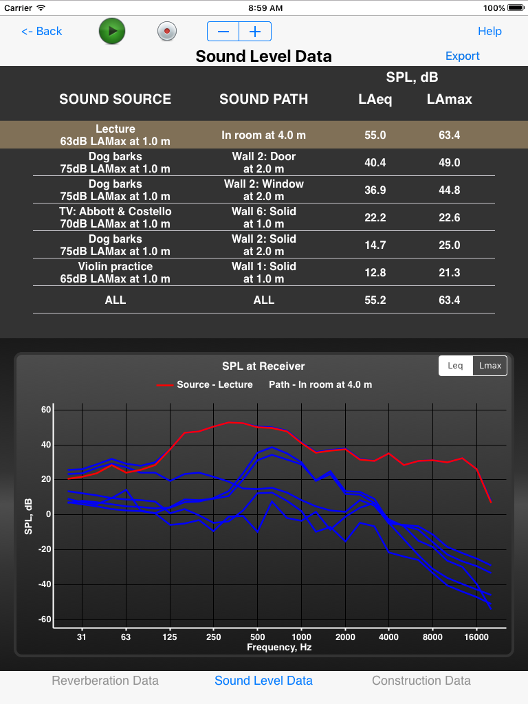 Sound Level Data