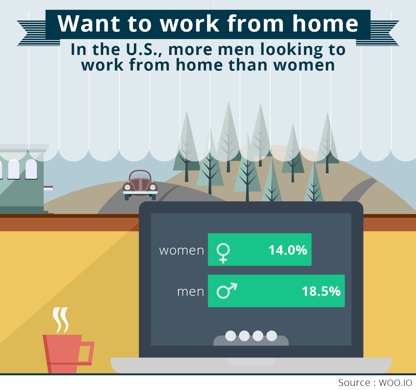 Woo findings Men vs Women Work from home