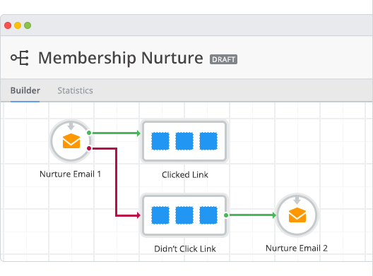 Use the automation engine to build a web form with automated actions, a nurture email sequence and more.