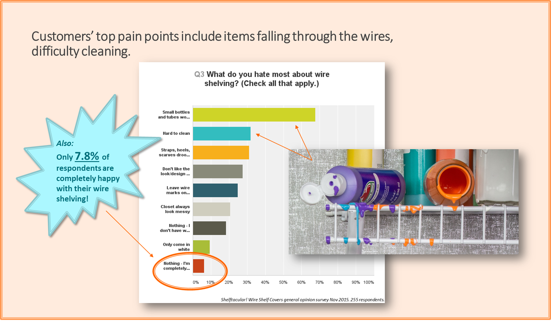 Consumers Hate the Mess of Wire Shelving!