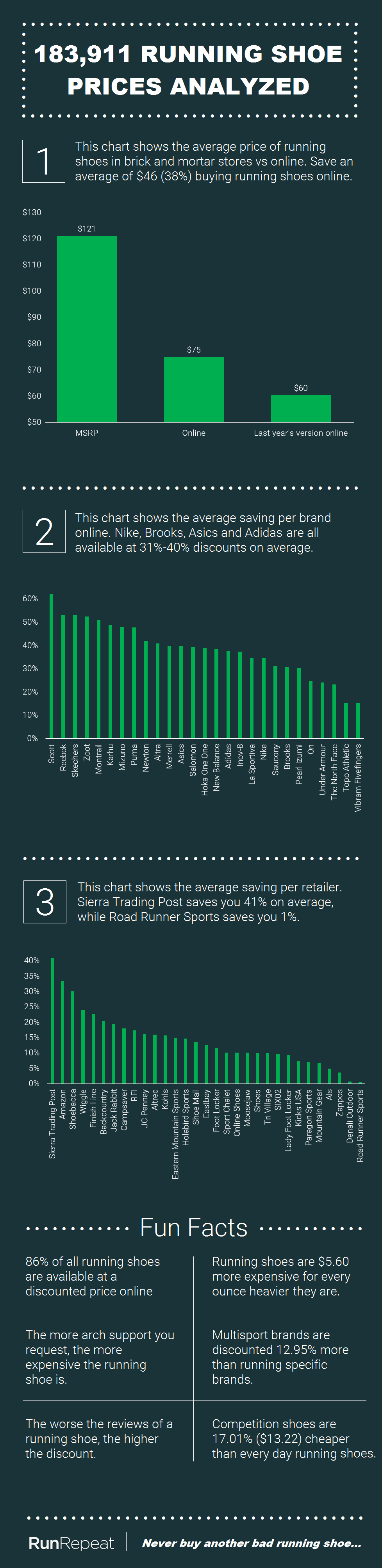 Full infographic from RunRepeat on running shoe prices