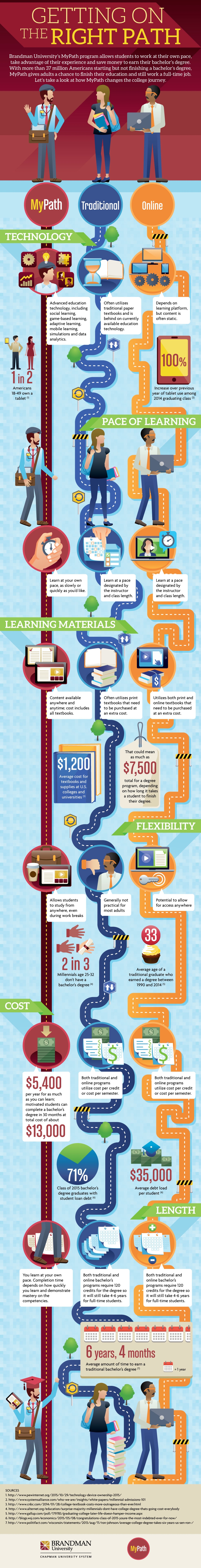This infographic compares MyPath to the traditional student journey.