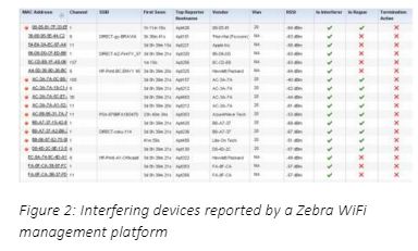 Interfering Devices