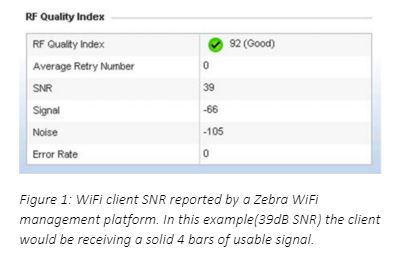 RF Quality Index