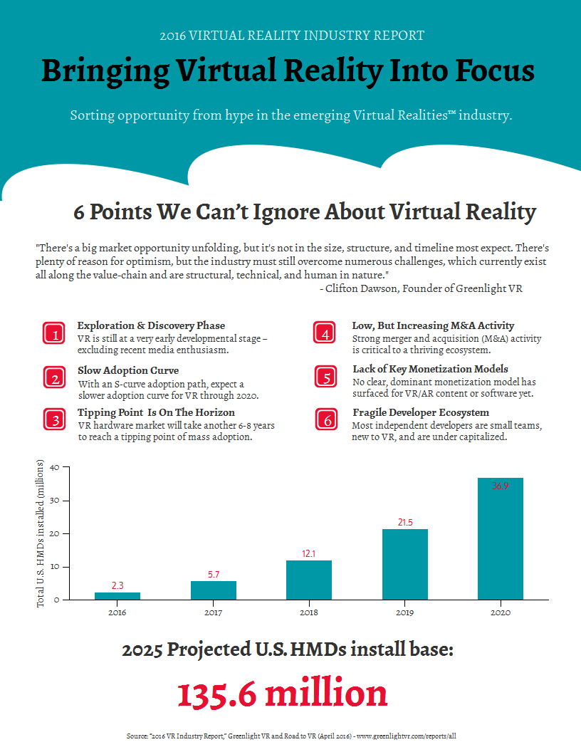 Bringing Virtual Reality Into Focus