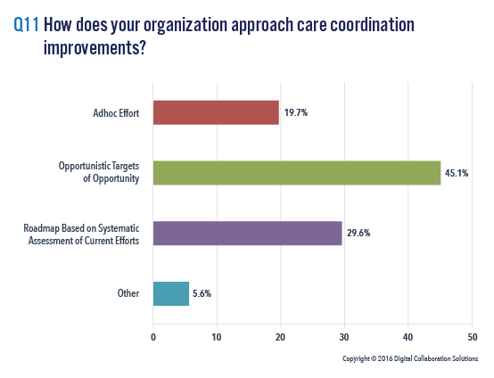 Organizational Approach to Care Coordination