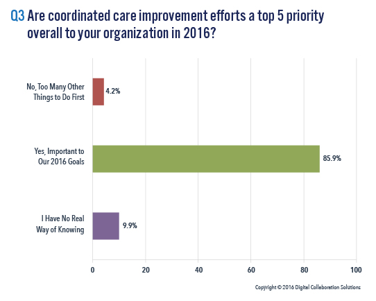 Care Coordination Top Five Priorities