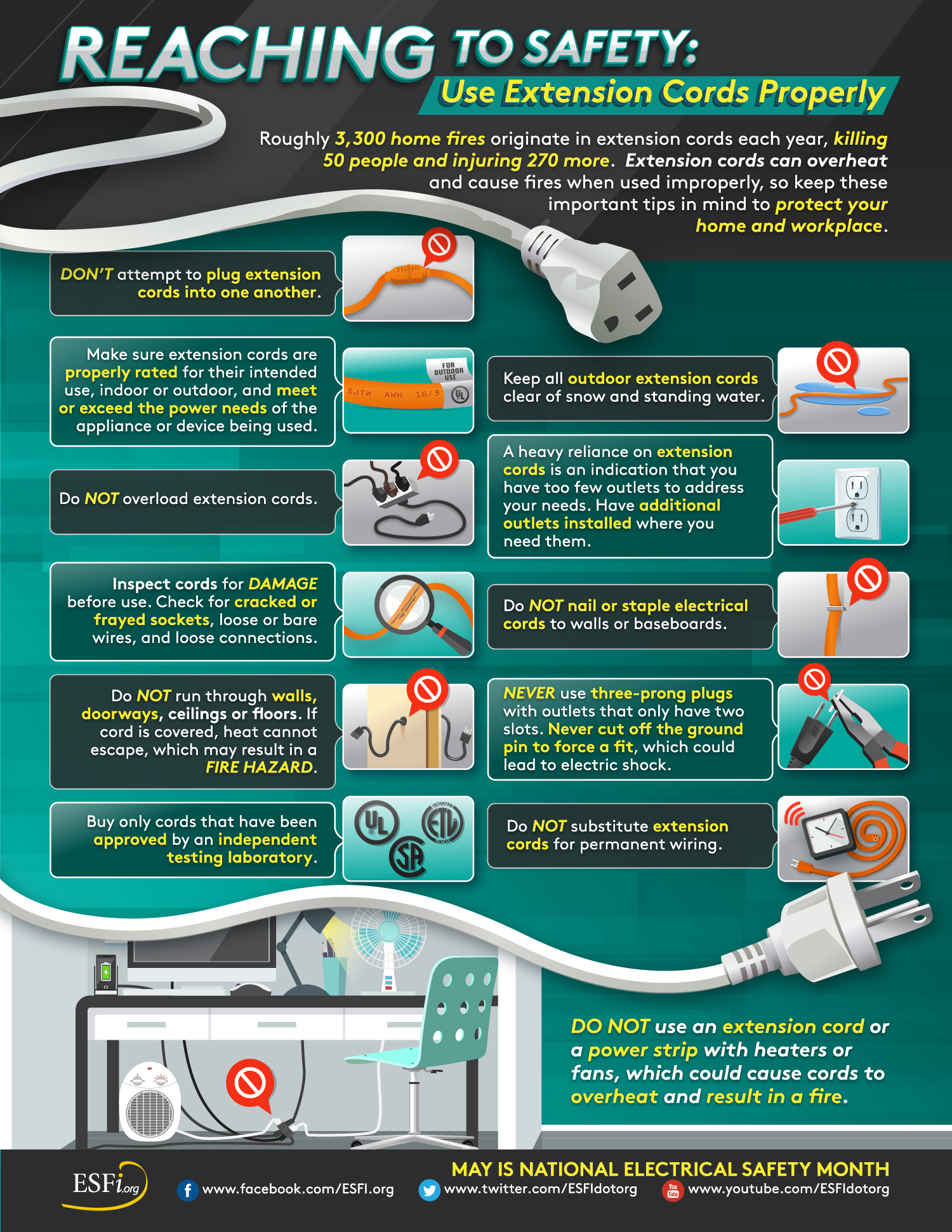 Extension Cord Safety Infographic