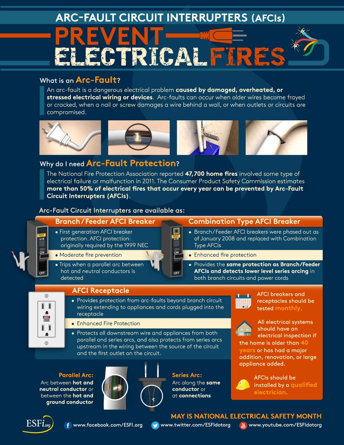 ESFI Addresses Common Home and Workplace Electrical ... electric cord plug wiring diagram 