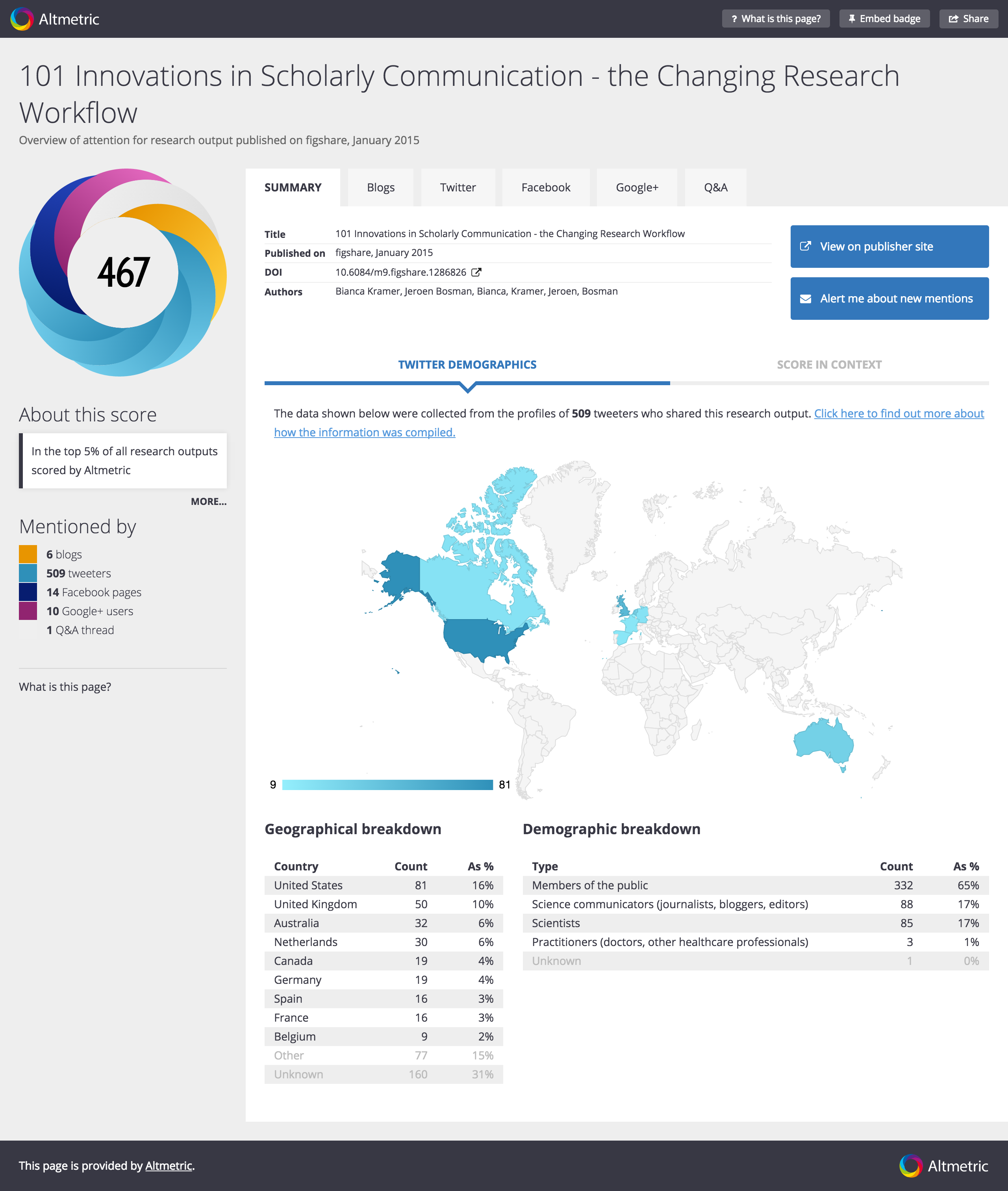 Altmetrics details page of figshare article