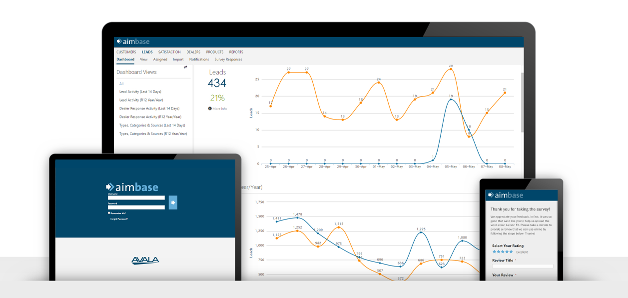 Aimbase Marketing Automation Technology