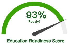 Prospective students receive a report which scores education and career readiness
