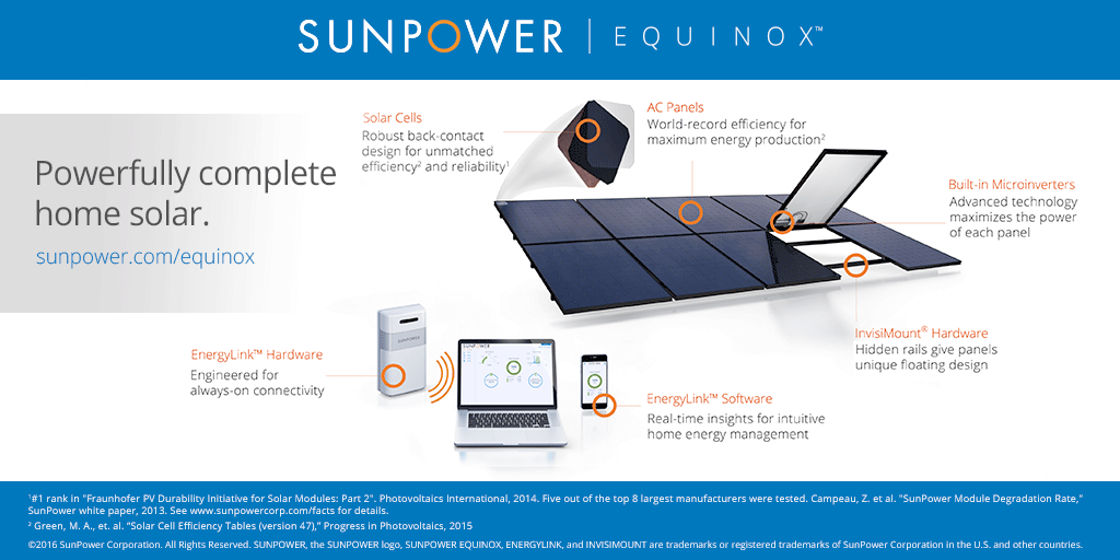 It’s the U.S. market’s first all-in-one home solar system designed and engineered by one company to work seamlessly – from rooftop solar panels to energy management software.