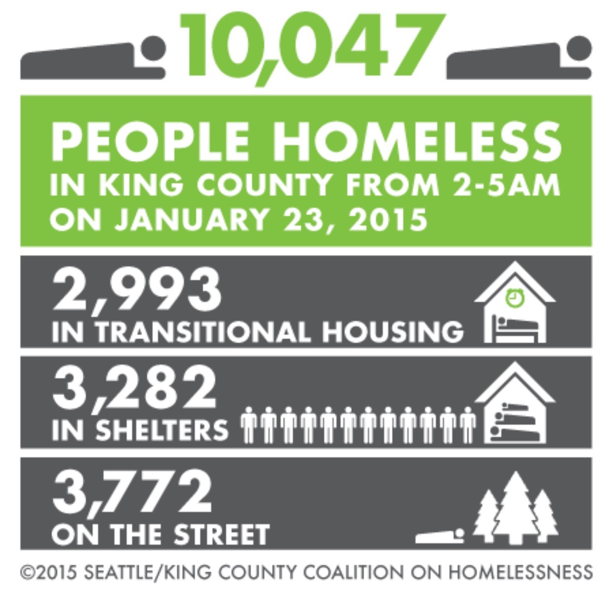 King County WA. Homeless Count