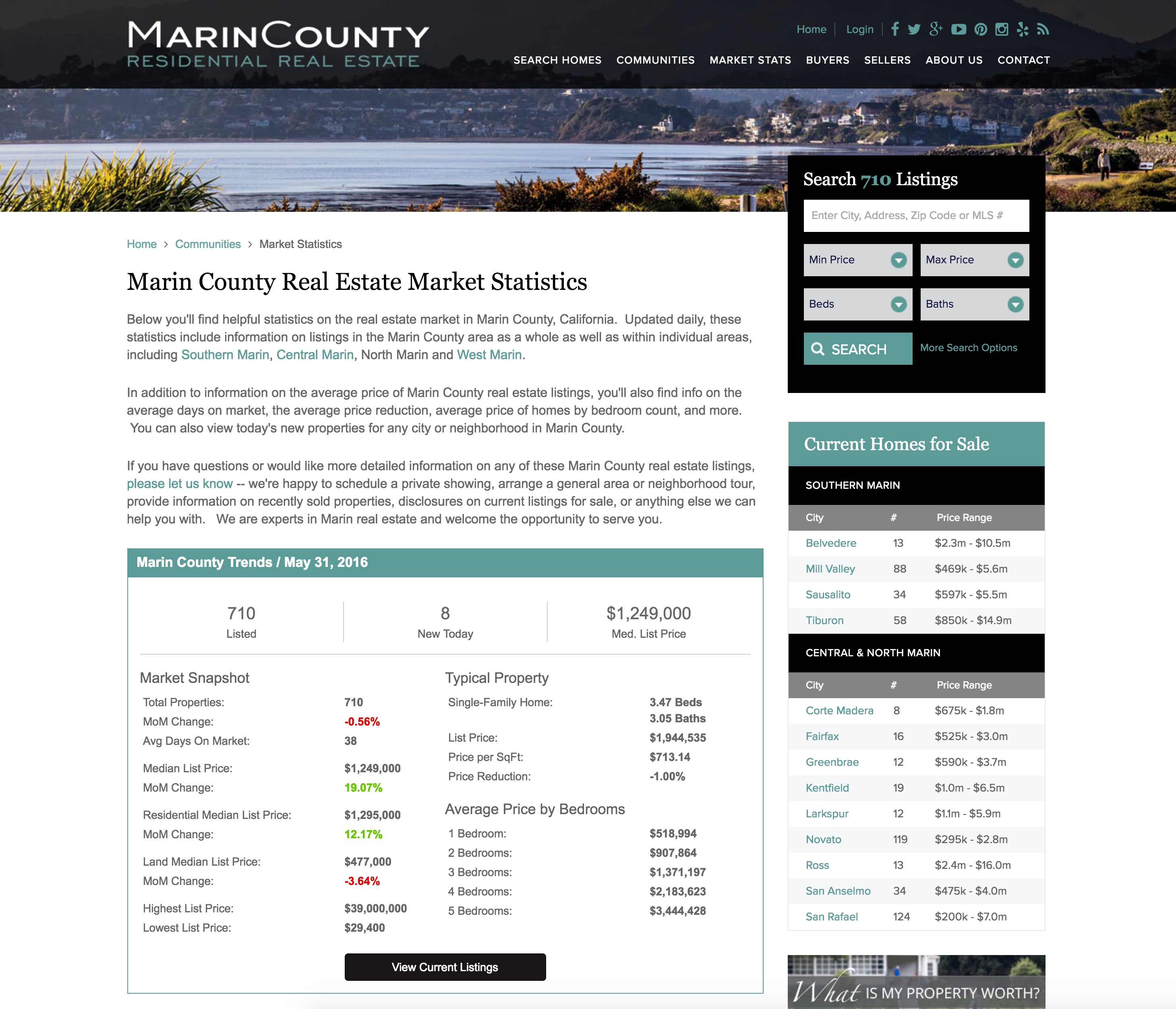 Marin County Real Estate Market Stats