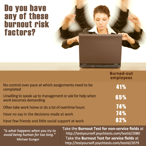 Is your work environment leading to burnout?