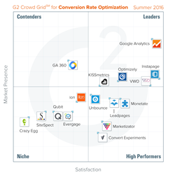 The Best Conversion Rate Optimization Software According to G2 Crowd ...