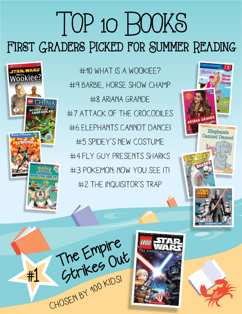 Top 10 Books Chosen by Summer Reading Students