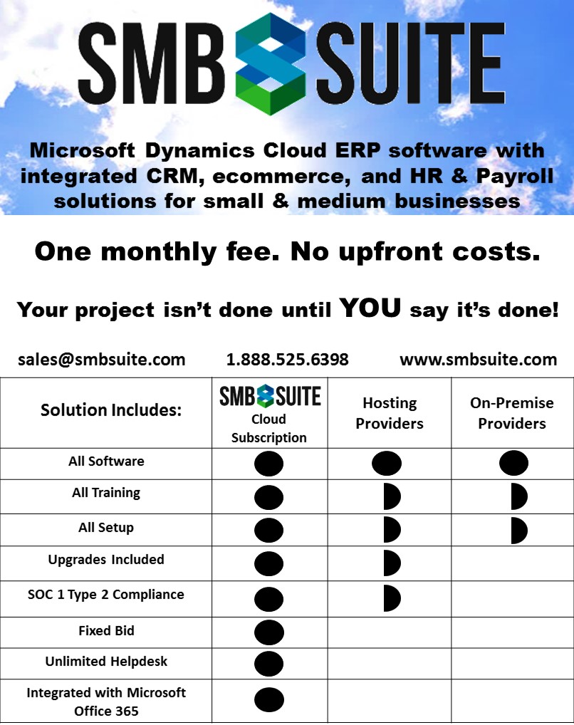 Microsoft ERP Subscription: One Monthly Fee, No Upfront Costs